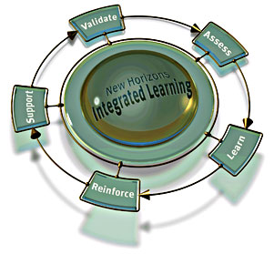 Integrated Learning